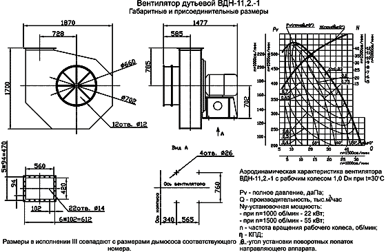 Вентилятор ВДН размеры, аэродинамические характеристики